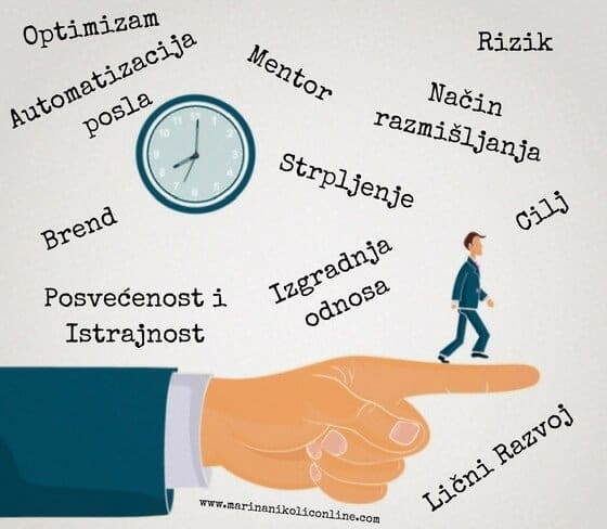 uspesan-internet-preduzetnik