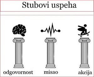 Stubovi-uspeha Stubovi-uspeha-odgovornost