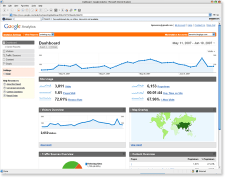 google-analytics-za analizu-posećenosti-sajta