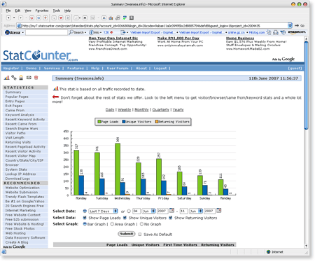 stats-counter-za-analizu-posecenosti-sajta