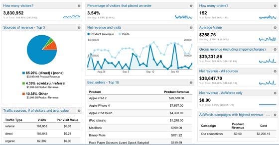 google-alati-analytics