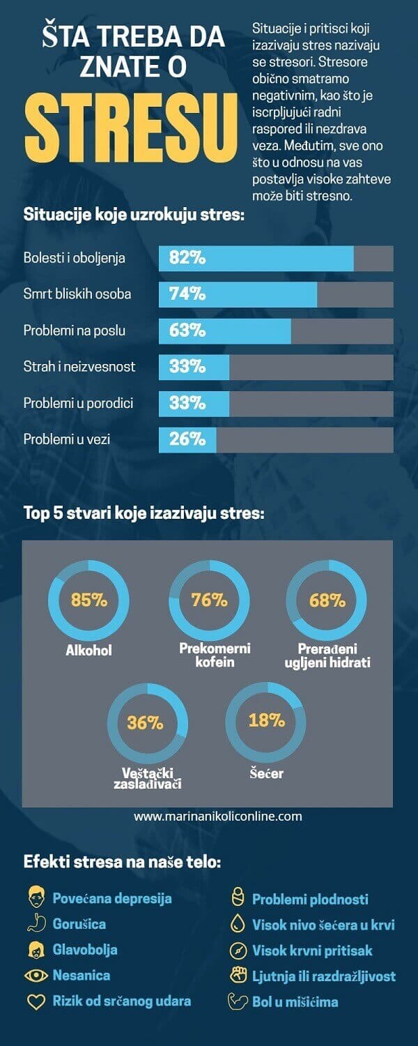 stres-posao