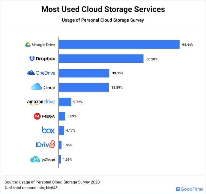 popuralni-cloud.servis-alati-tabela