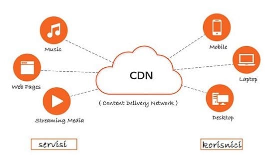 cdn-za-blog