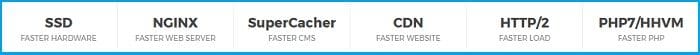 siteground-hosting-marinanikoliconline