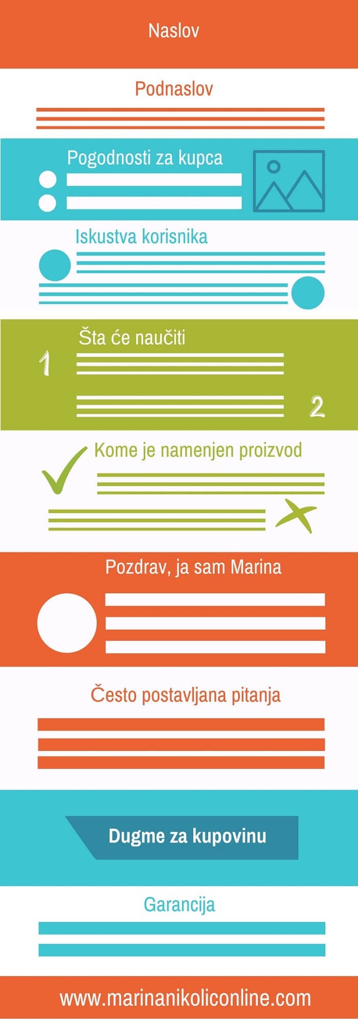 elementi-prodajne-stranice-infografik