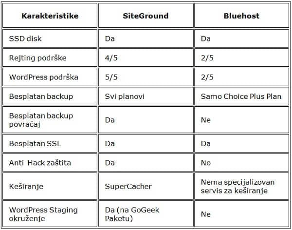 sitegroun-bluehost-tabela-1 sitegroun-bluehost-tabela-1