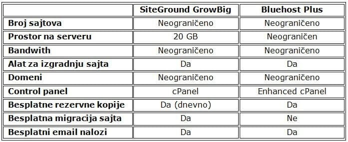 siteground-bluehost-plan-poredjenje-2 siteground-bluehost-plan-poredjenje-2
