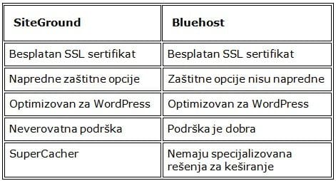 siteground-bluehost-pregled siteground-bluehost-pregled