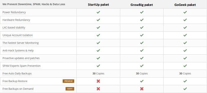 siteground-security-hosting