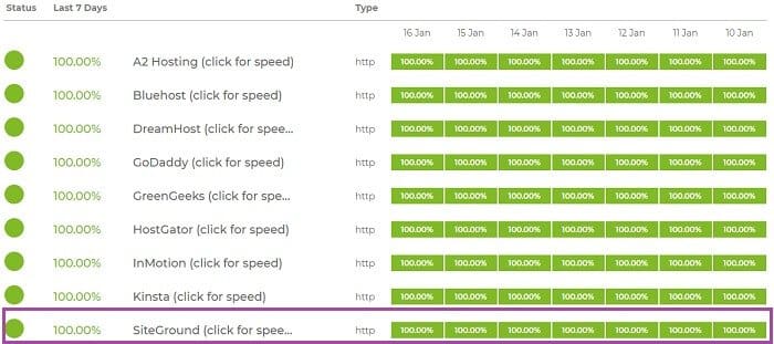 siteground-uptime
