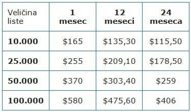 getresponse-pregled-cene-max-paket getresponse-pregled-cene-max-paket