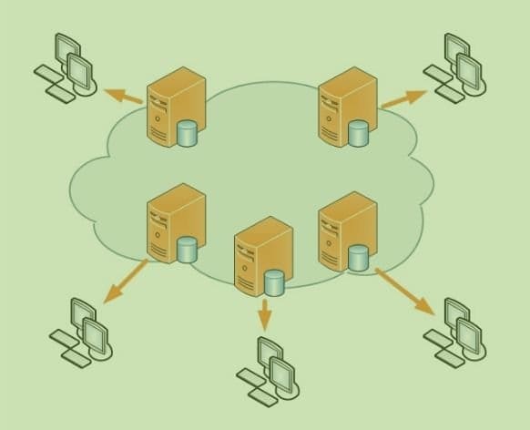 wordpress-za-pocetnike-sta-je-cdn wordpress-za-pocetnike-sta-je-cdn