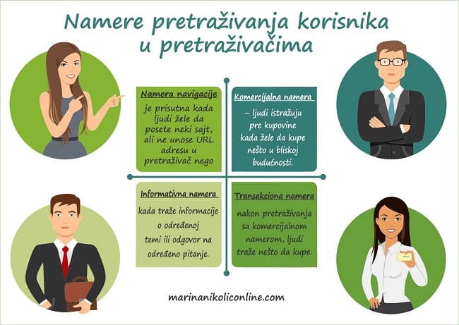 namere-pretraživanja-korisnika
