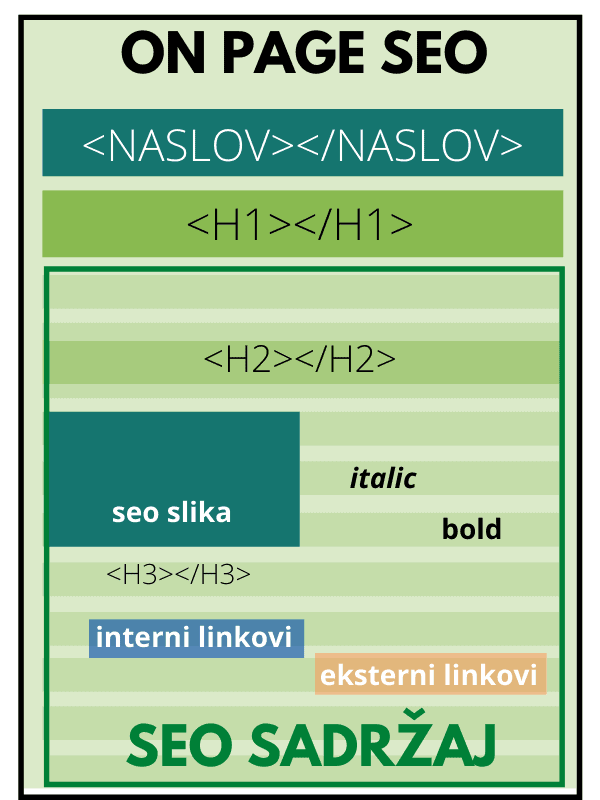 on-page-seo