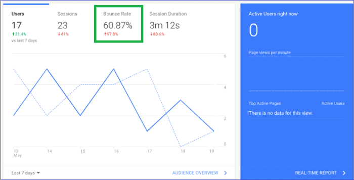 bounce-rate-google-analytics-metrika bounce-rate-google-analytics-metrika