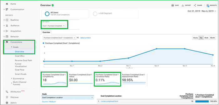 kako-pratiti-ciljeve-google-analytics kako-pratiti-ciljeve-google-analytics