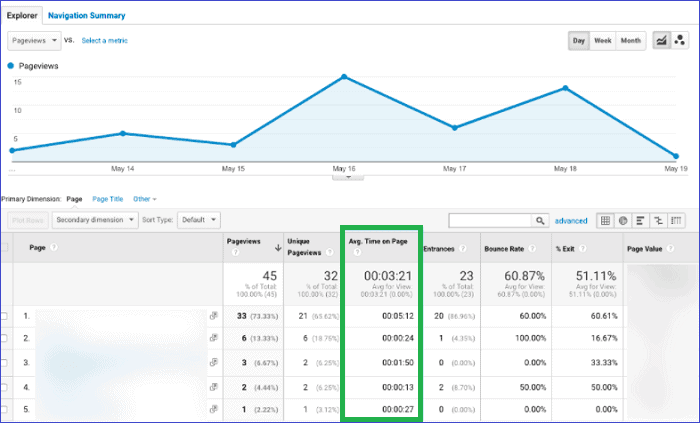 prosecno-vreme-na-stranici-google-analytics-metrika prosecno-vreme-na-stranici-google-analytics-metrika