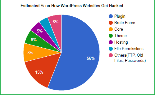 grafik-načini-hakovanja-wordpress sajta grafik-načini-hakovanja-wordpress sajta
