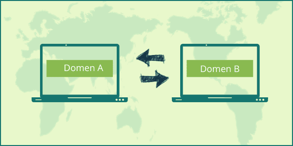 preusmeravanje-wordpress-domena preusmeravanje-wordpress-domena
