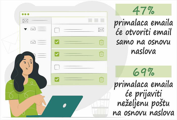 email-copywriting-statistika-naslov-emaila email-copywriting-statistika-naslov-emaila