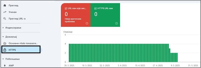 https-izvestaj-google-search-console https-izvestaj-google-search-console