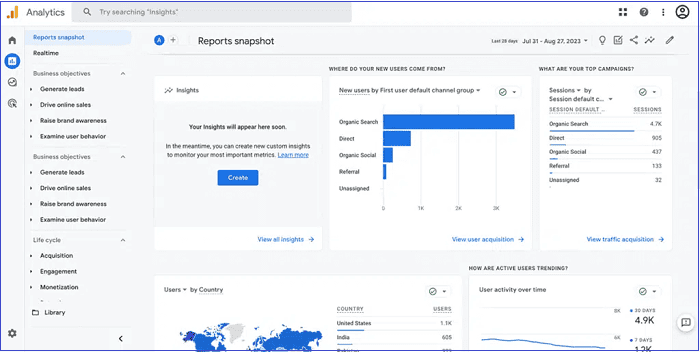 Google-Analytics-izveštaji-1
