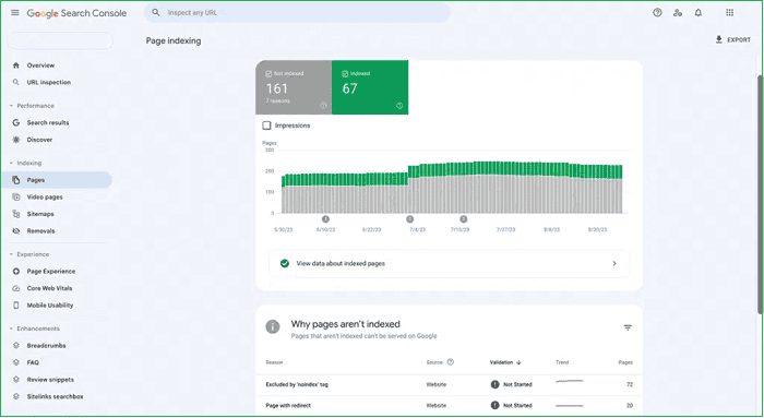 Google-Search-Console-izvestaj-strane