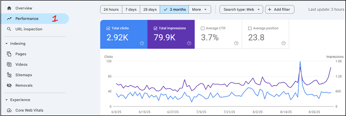Google-Search-Console-organski-saobraćaj