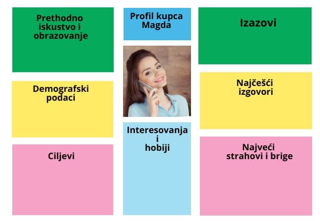 kako-kreirati-profil-kupca-primer kako-kreirati-profil-kupca-primer