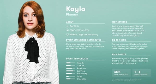primer-profil-kupca-4 primer-profil-kupca-4
