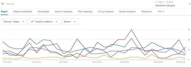 Youtube-analitika - 2 Youtube-analitika - 2