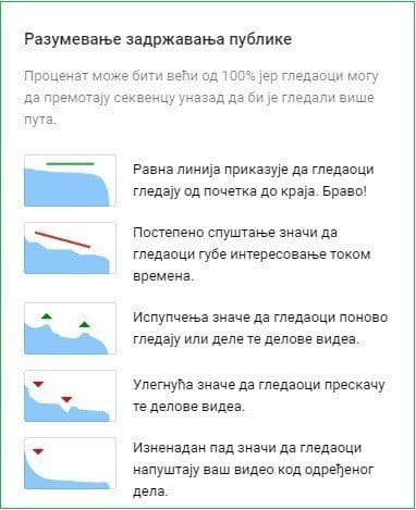 zadržavanje-publike-grafikon zadržavanje-publike-grafikon