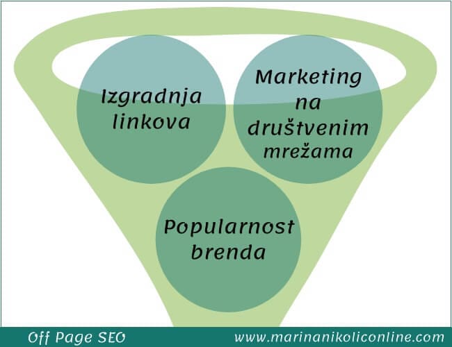 off-page-seo wordpress-off-page-seo