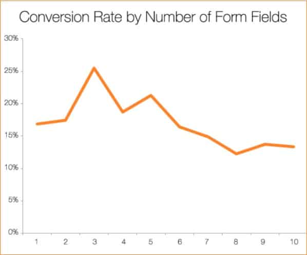 broj-polja-forme-grafik broj-polja-forme-grafik