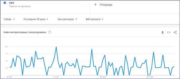 google-trendovi google-trendovi