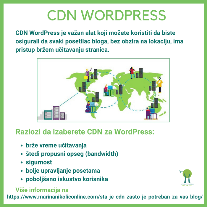 CDN-Wordpress-prednosti-dijagram CDN-Wordpress-prednosti-dijagram