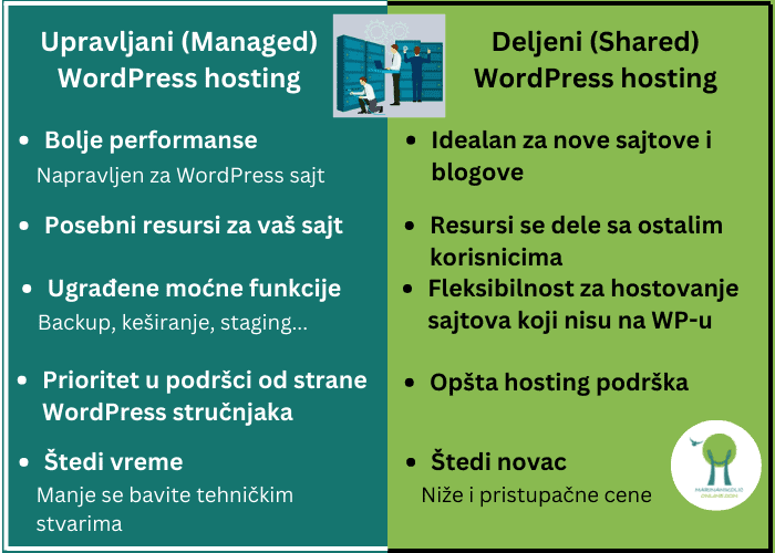 Deljeni-Shared-vs.-Upravljani-hosting-Managed Deljeni-Shared-vs.-Upravljani-hosting-Managed