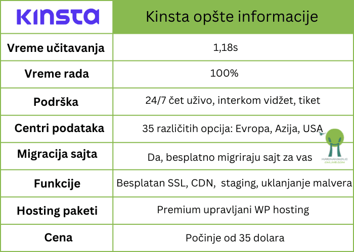 Kinsta-wordpress-hosting-opšte-informacije-tabela Kinsta-wordpress-hosting-opšte-informacije-tabela