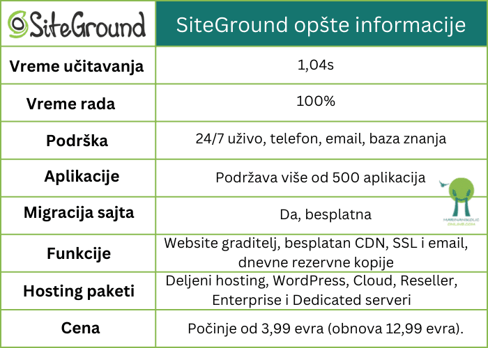 SiteGround-wordpress-hosting-opšte-informacije-tabela SiteGround-wordpress-hosting-opšte-informacije-tabela