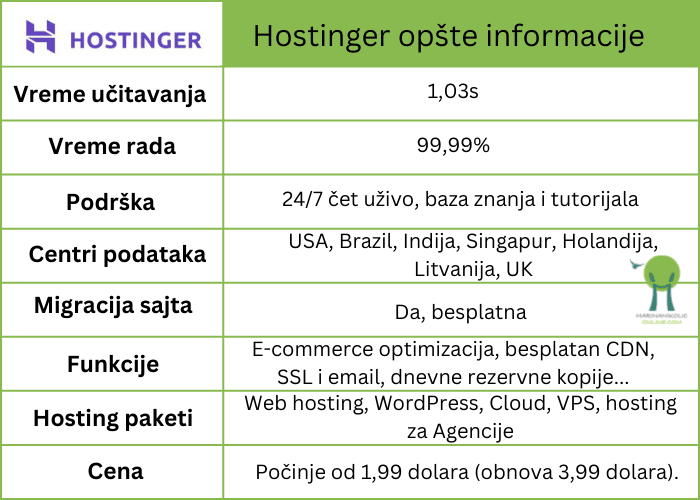 hostinger-wordpress-hosting-opšte-informacije-tabela hostinger-wordpress-hosting-opšte-informacije-tabela