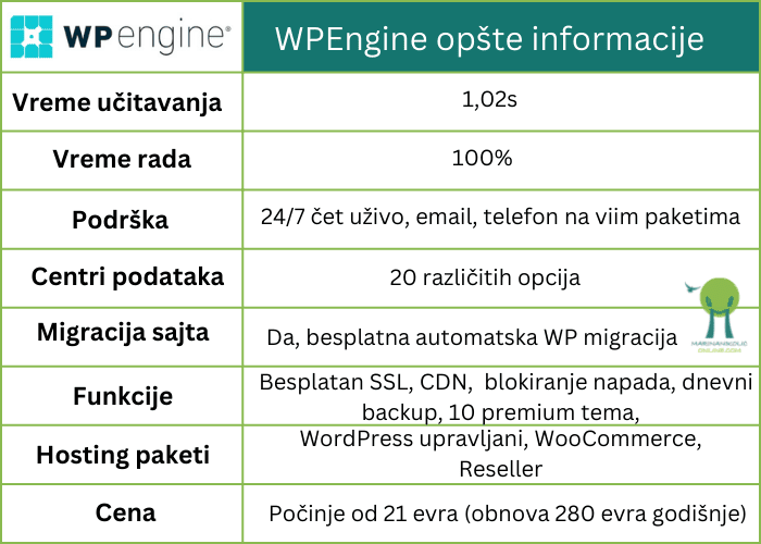 wpengine-wordpress-hosting-kompanija-opšte-informacije-tabela wpengine-wordpress-hosting-kompanija-opšte-informacije-tabela