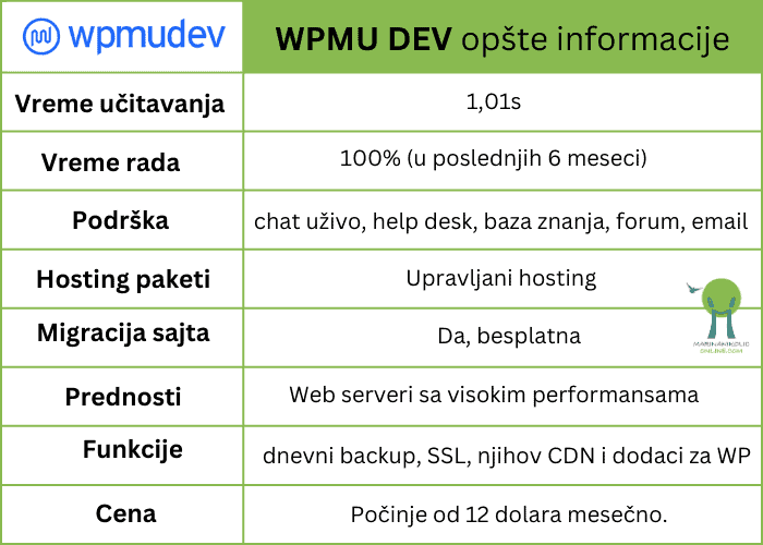 wpmudev-hosting-opste-informacije-tabela wpmudev-hosting-opste-informacije-tabela